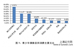 明星偶像崇拜失范及重构途径研究——以流行文化青少年学生群体为例