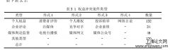 法人名誉权民法保护探析