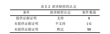 法学论文怎么写