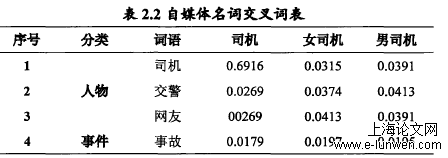 语言学论文范文