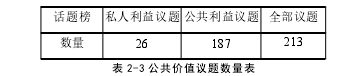 新闻媒体论文范文