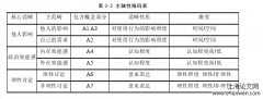 公共领域视域下新闻客户端转型发展研究