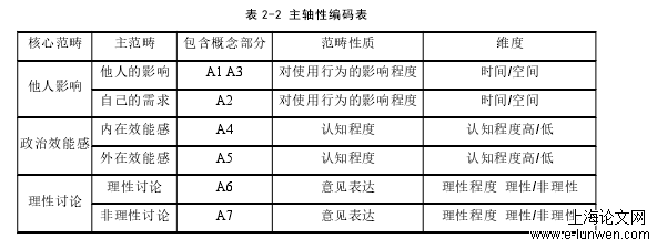 新闻媒体论文怎么写