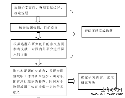 体育论文怎么写