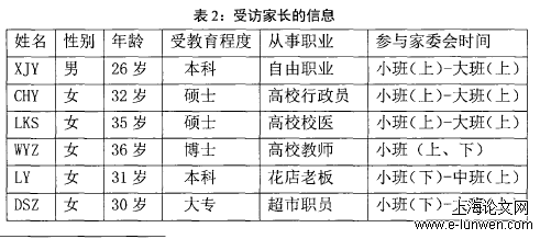 学前教育论文范文