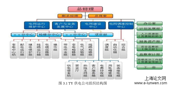 人力资源管理论文范文