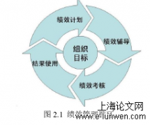 TY供电公司绩效考核体系及实施探究