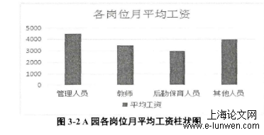 幼儿教育论文范文