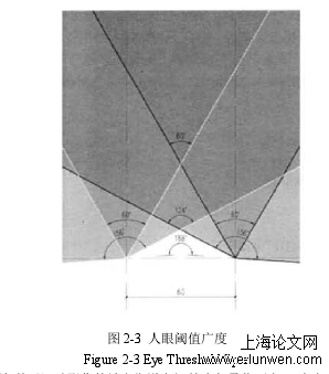 建筑学论文范文