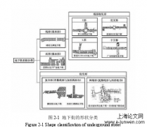 基于虚拟现实之地下商业街尺度组合研究