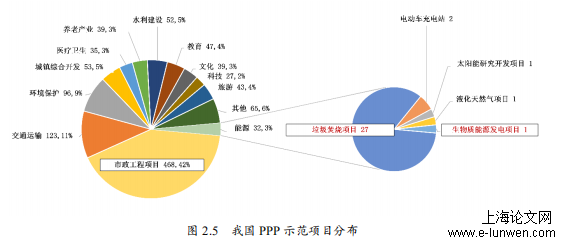 金融论文范文