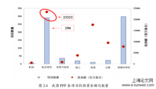 金融论文怎么写