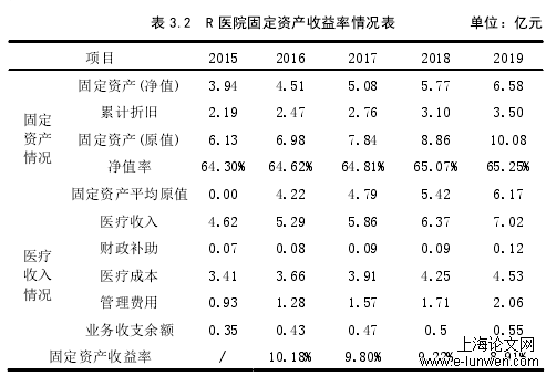 财务管理论文范文