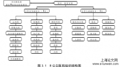 通化R公立医院资产管理研究