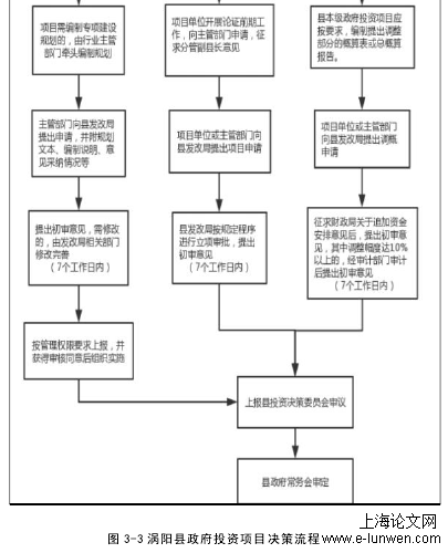 审计论文范文