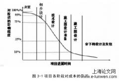 政府投资发展项目成本审核探析