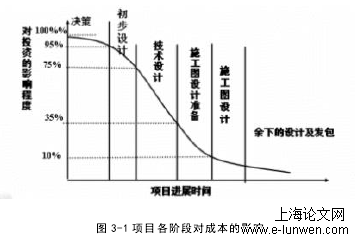 审计论文怎么写