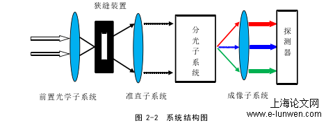 计算机论文范文