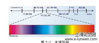 计算机论文怎么写