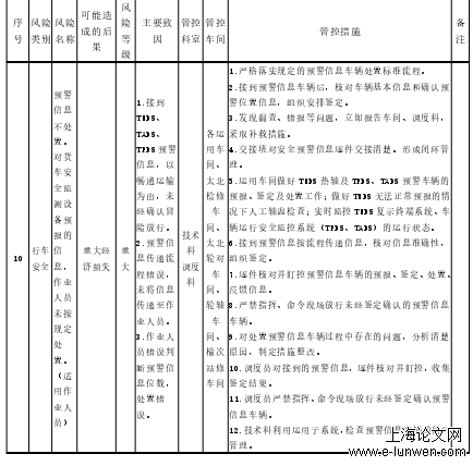 安全管理论文范文