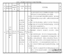 安全双重防御系统于铁路货车检修作业实践研究