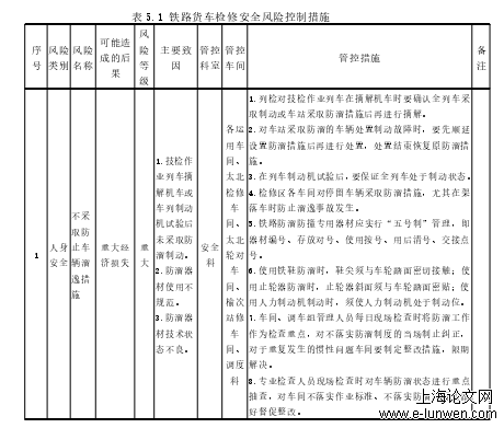 安全管理论文怎么写