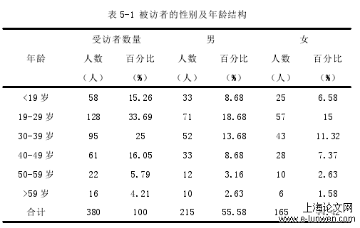 工商管理论文范文