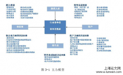 南昌JJ假日酒店互相竞争战略探讨