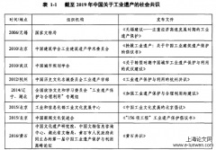 基于技术史之温州矾矿工业考古分析