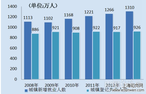 经济论文范文