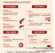 我国经济建设及民生改善理论实践研究