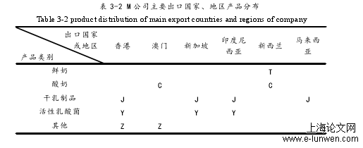 国际贸易论文范文