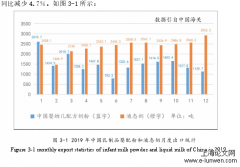 基于绿色贸易壁垒之M乳制品有限公司出口改进研究