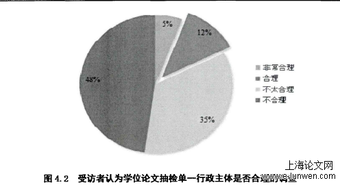 管理论文范文