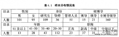 基于全面质量管理之学位论文抽检程序研究