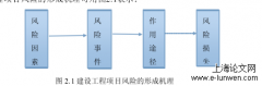 W厂A工程项目风险管理探讨