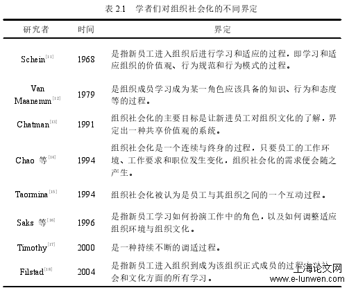 旅游管理论文范文