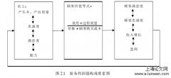 组织社会化对酒店工作者留职意愿作用研究