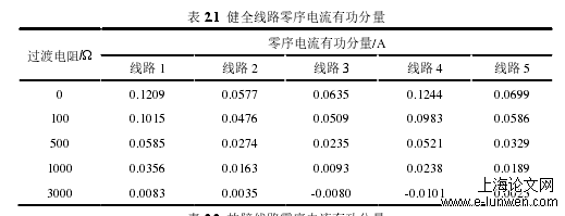 电力论文范文