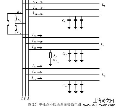 电力论文怎么写