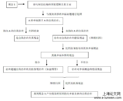 政治论文范文