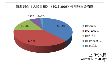 语言学论文范文