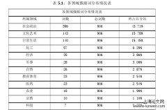 基于语言接触之汉语俄源词演变分析