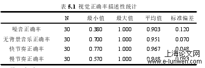 管理论文范文