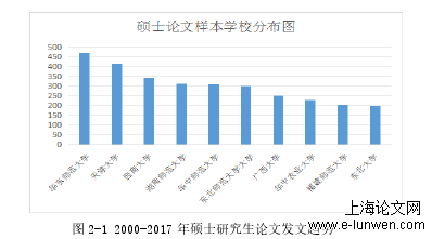 行政管理论文范文