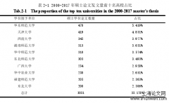 基于学位论文之教育经济及管理学科壮大分析