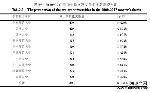 行政管理论文怎么写