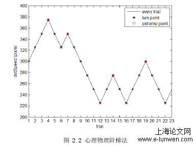 计算机论文范文