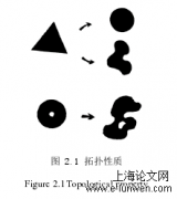 认知能力识别与训练系统开发