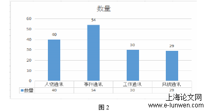 新闻媒体论文范文